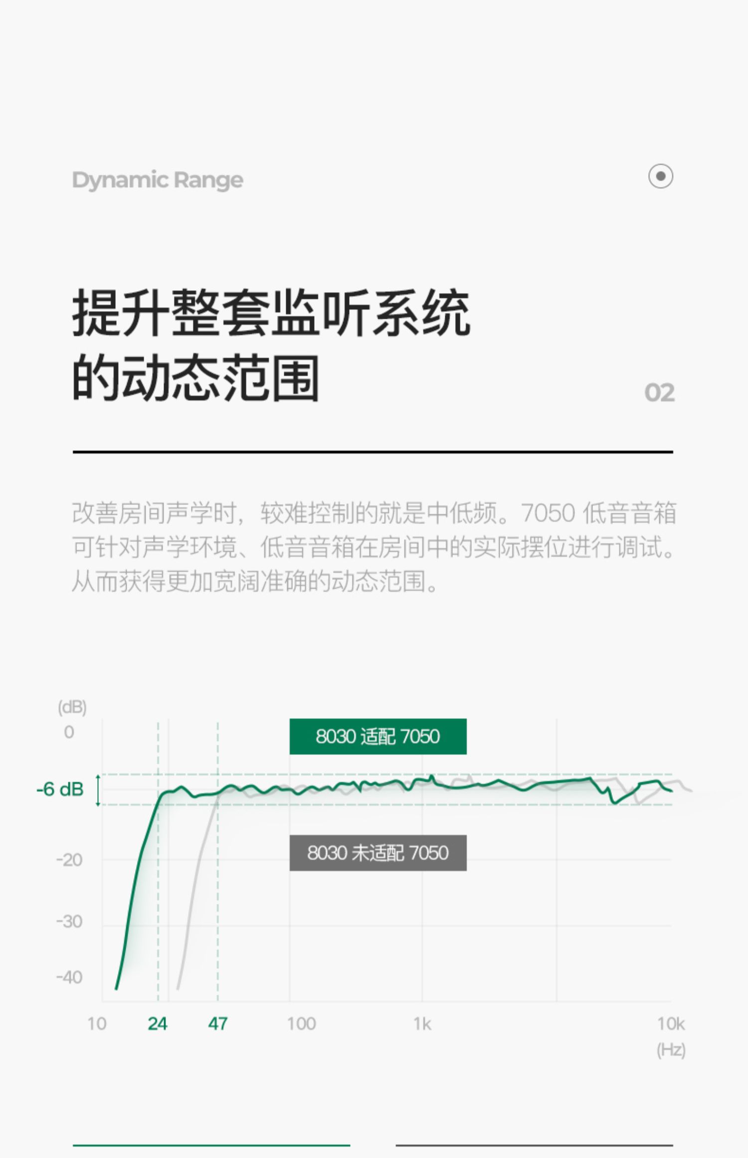 GENELEC真力 7050C插图21