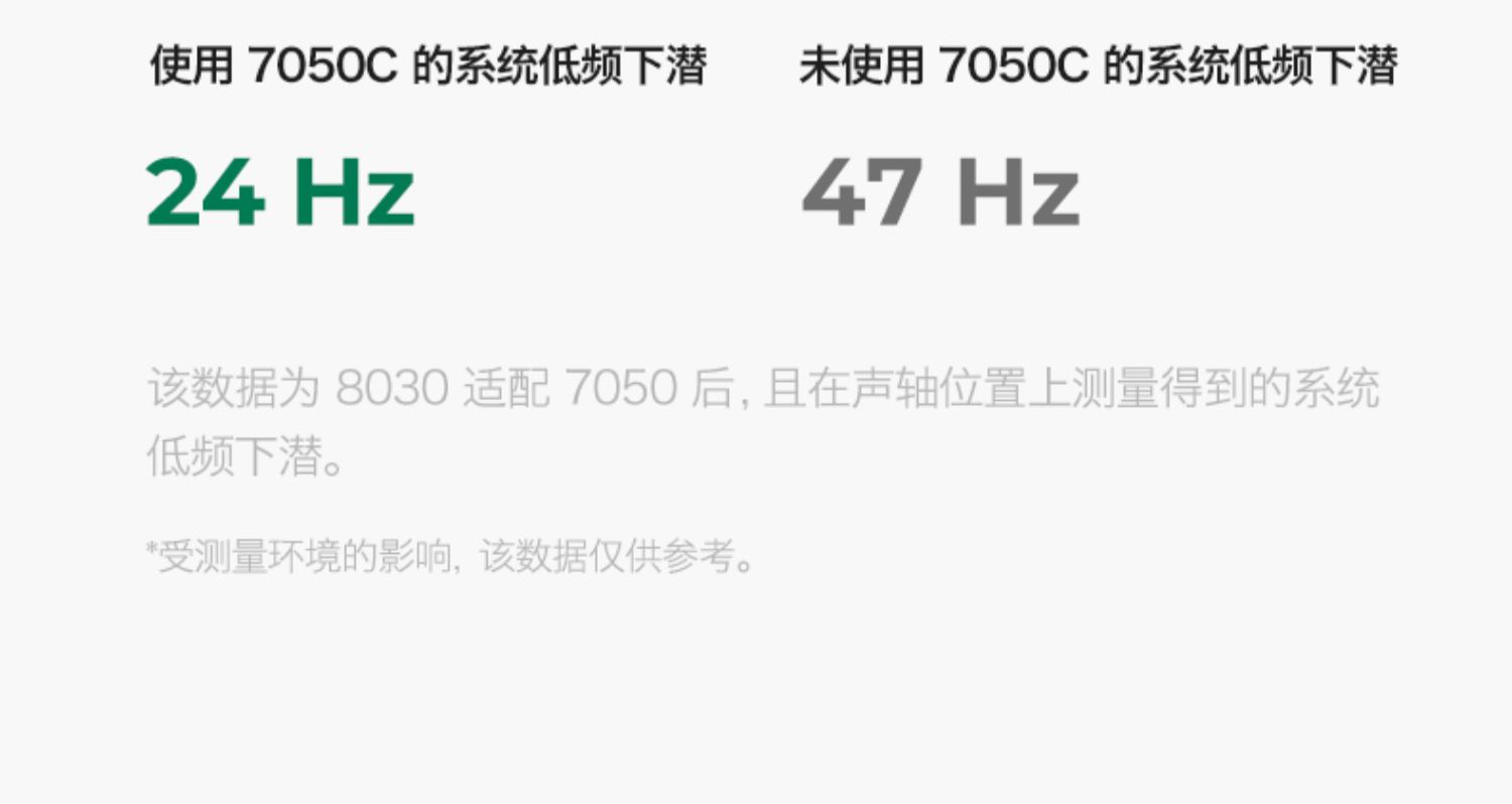 GENELEC真力 7050C插图22