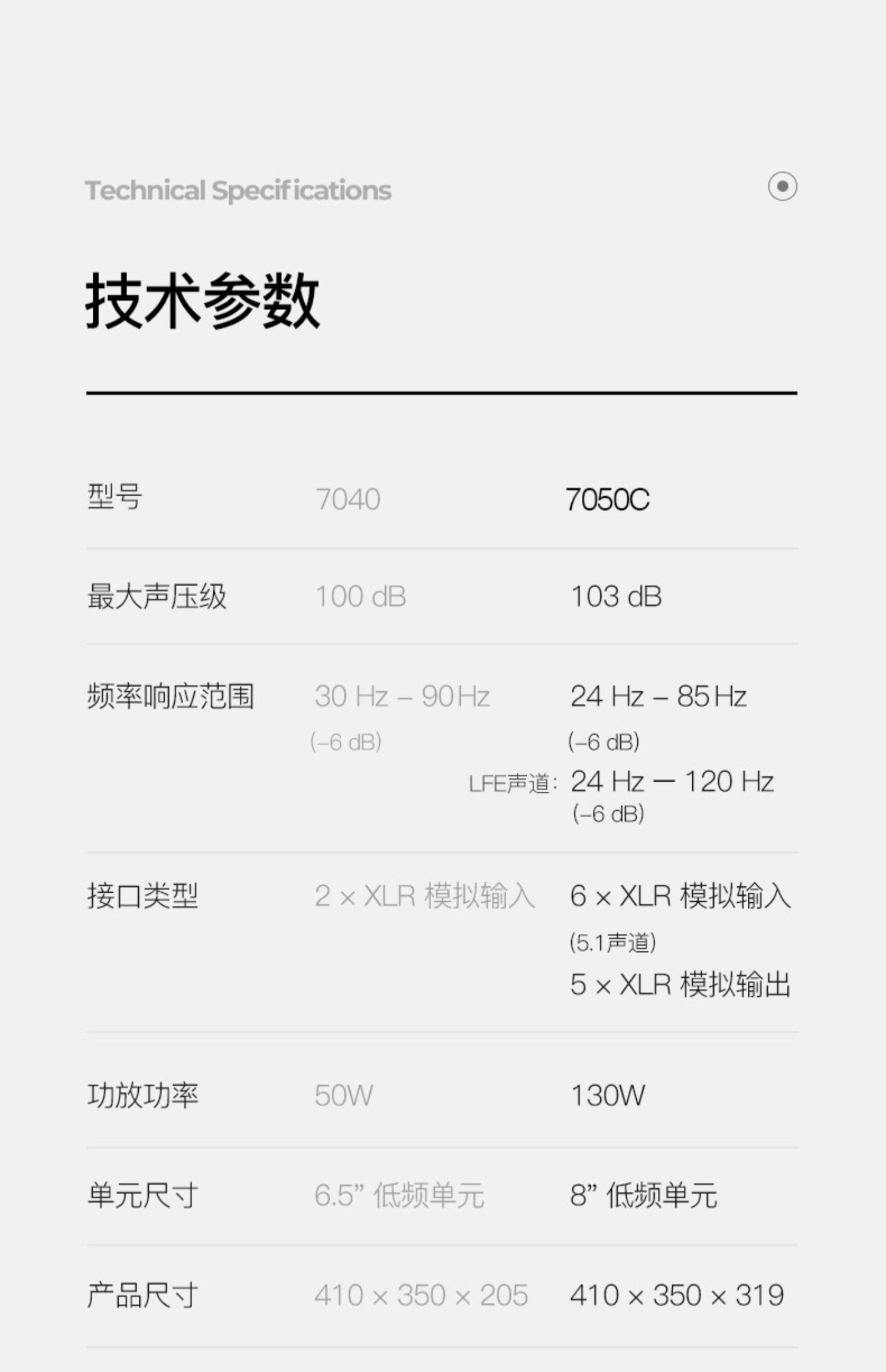 GENELEC真力 7050C插图27